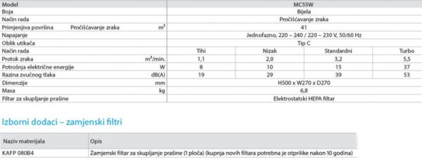 daikin-mc55w-1024x388 daikin-mc55w-1024x388
