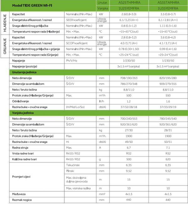 haier_tide_green_info haier_tide_green_info