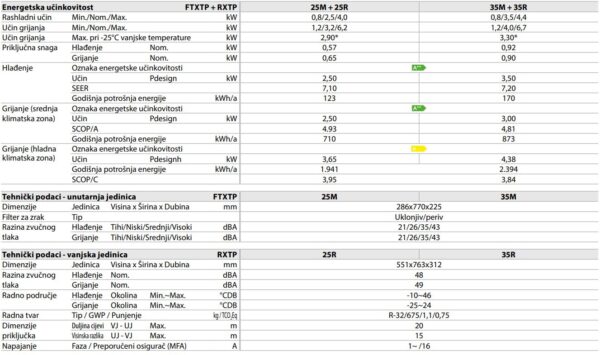 comfora grijanje teh podaci comfora grijanje teh podaci