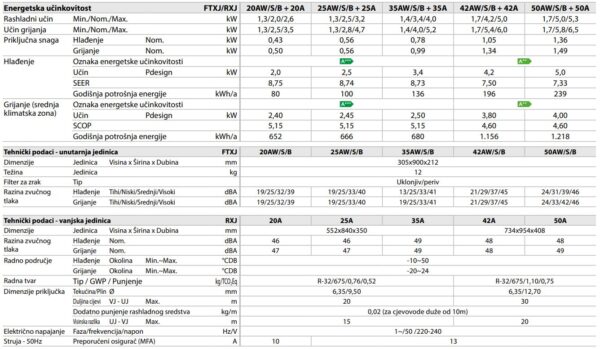 emura tehnicki podaci emura tehnicki podaci
