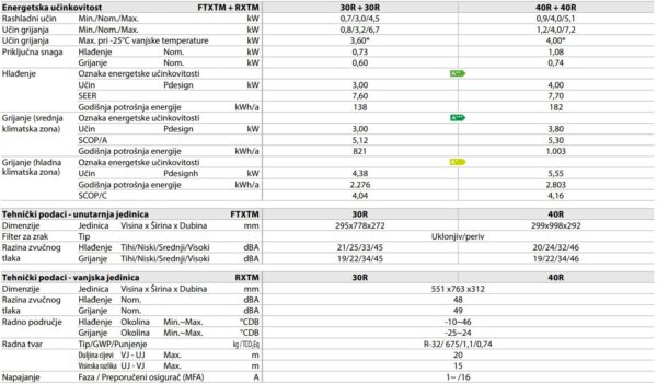 perfera grijanje tehnicki podaci perfera grijanje tehnicki podaci