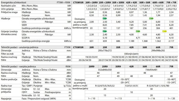 perfera tehnicki podaci perfera tehnicki podaci