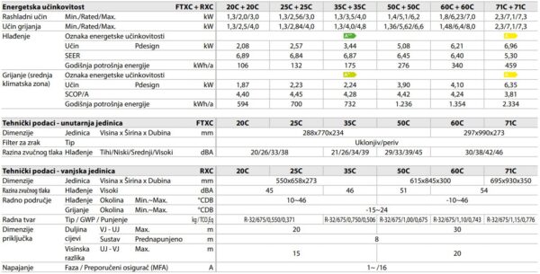 sensira ftxc tehnicki podaci sensira ftxc tehnicki podaci