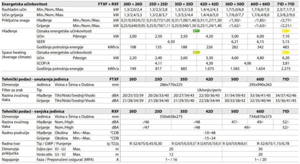 sensira ftxf tehnicki podaci sensira ftxf tehnicki podaci