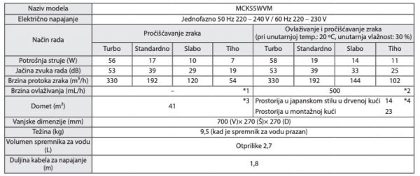 mck55ww-tehnicki-podaci mck55ww-tehnicki-podaci